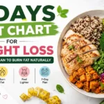 7-Days-Diet-Chart-for-Weight-Loss_-Simple-Meal-Plan-to-Burn-Fat-Naturally