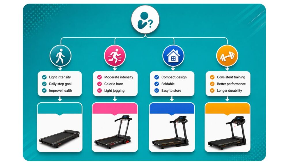 Treadmill Under 50000 in Bangladesh