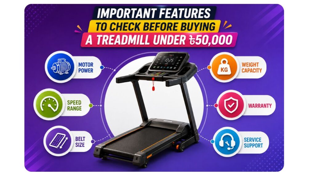 Treadmill Under 50000 in Bangladesh